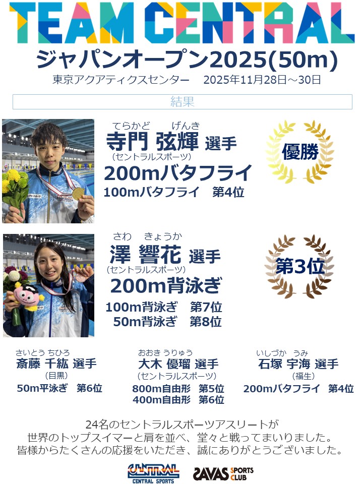 ＜競泳＞ジャパンオープン2025（50m）結果