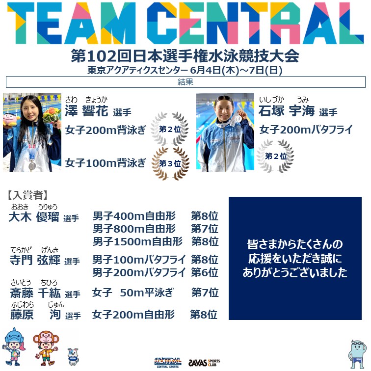 <競泳>第102回日本選手権水泳競技大会の結果報告